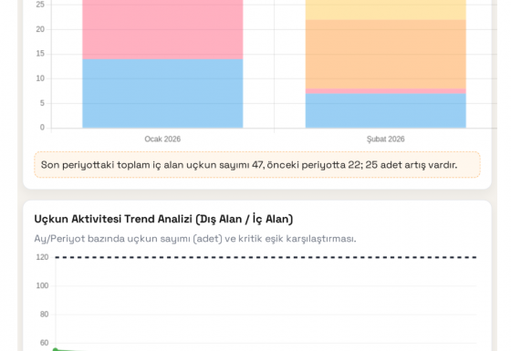Online Pest Kontrol/Raporlama